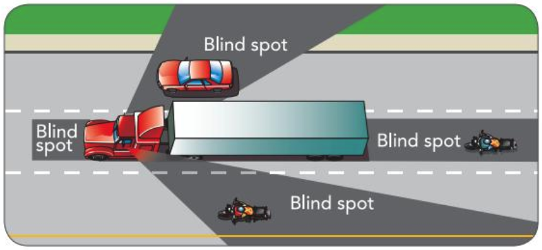 Tips to avoid Blind Spot accidents (Defensive Driving) - NIST