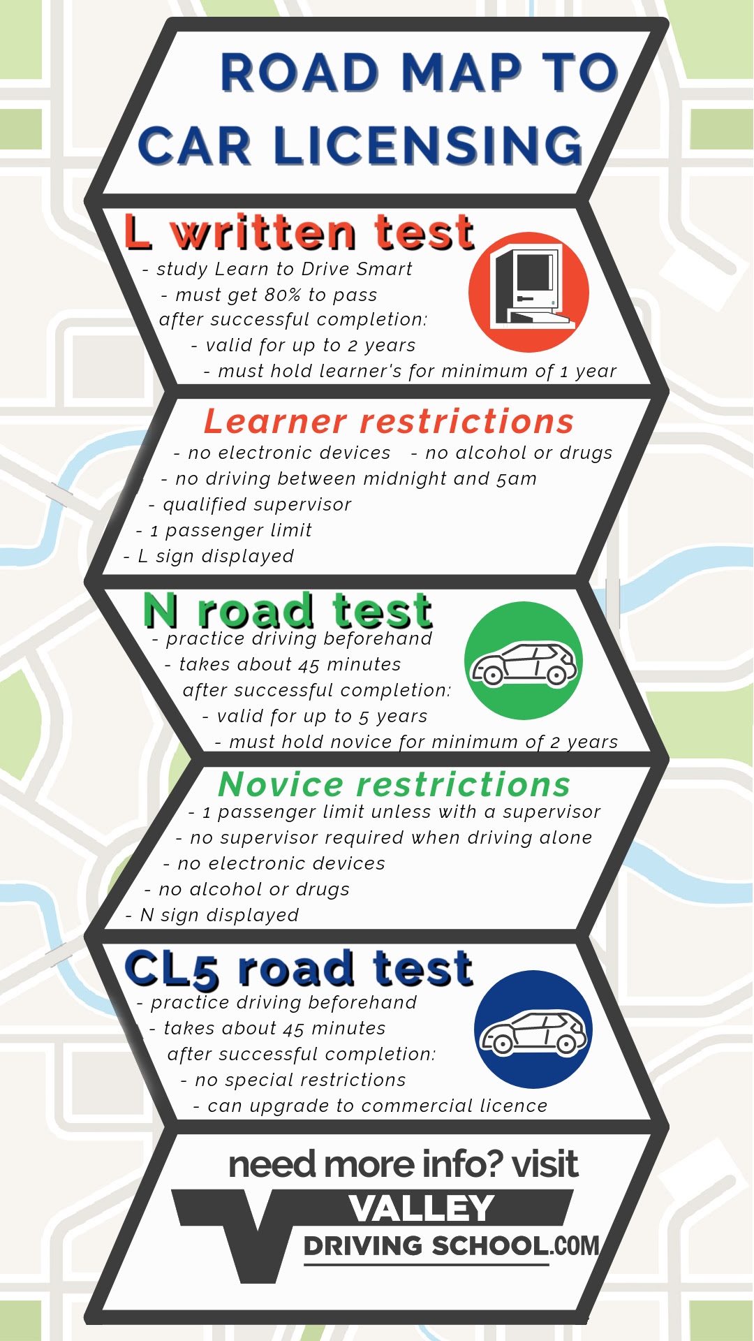 Road Map to Car Licensing - Valley Driving School